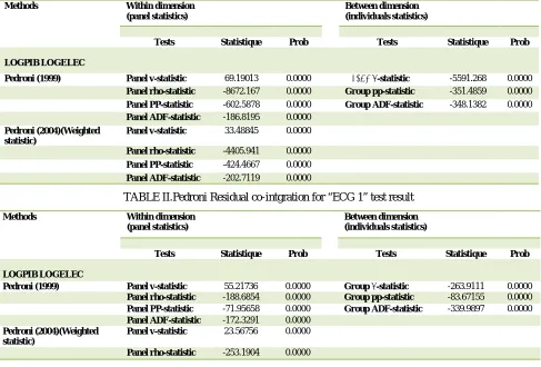 TABLE I.Panel unit root result for cardiorespiratory hemodynamic signals 