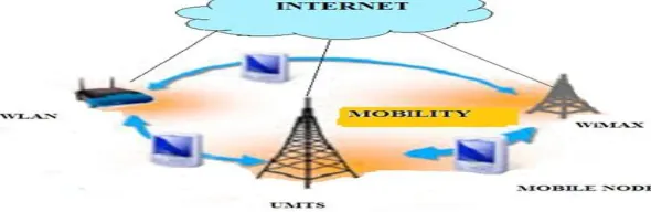 Fig 1: Wireless Communication among different networks 