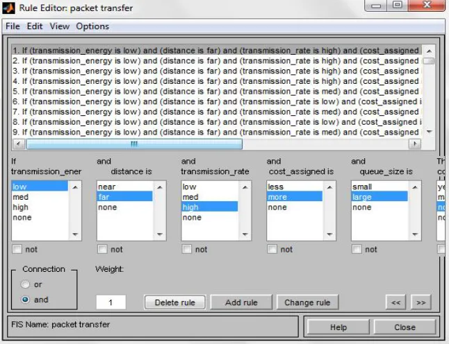 Fig 4: Fuzzy Logic system in Matlab 