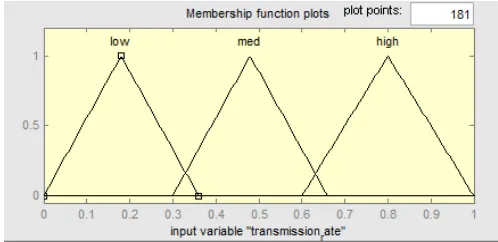Table 1: Validation Table 