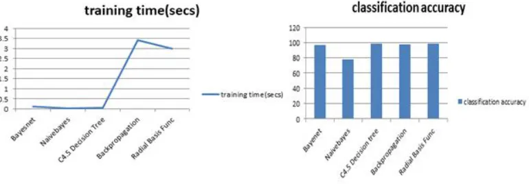 Table 2: Table showing the performance of the five neural tools. 