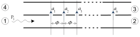 Figure 8. The cross section of n-Hole array and coupling coefficients