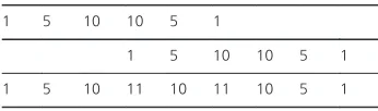 Table 2. Added more number of elements to table 1.