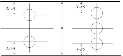 Figure 9. Groups of two or three rows holes.