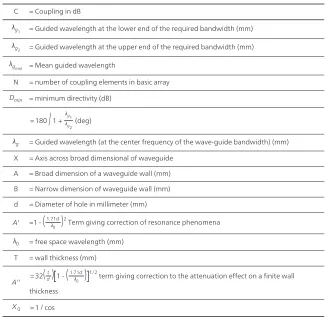 Table 3. The terms and abbreviations that used in design procedure.