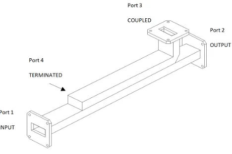 Figure 1. An Ordinary Broad-Wall Waveguide Directional Coupler and its ports