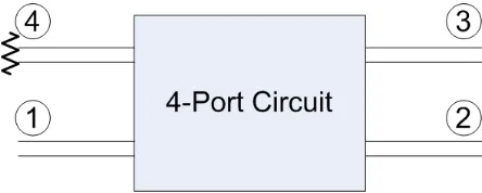 Figure 2. An equivalent 4-Port configuration for a directional coupler