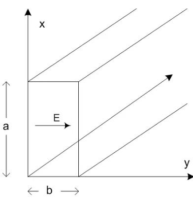 Figure 5. Narrow wall coupling