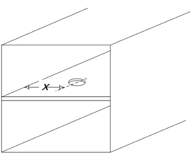 Figure 6. Broad-wall coupling