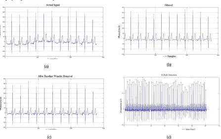 Fig 4. Training algorithm 
