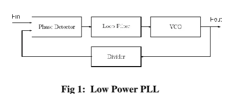 Fig 1:  Low Power PLL   