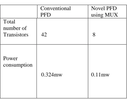 Table II Calculated Power At 120 Mhz @1.35V 