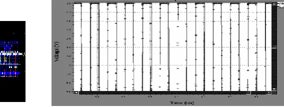 Figure 9: Layout Of Low Power CMOS Phase Locked Loop 