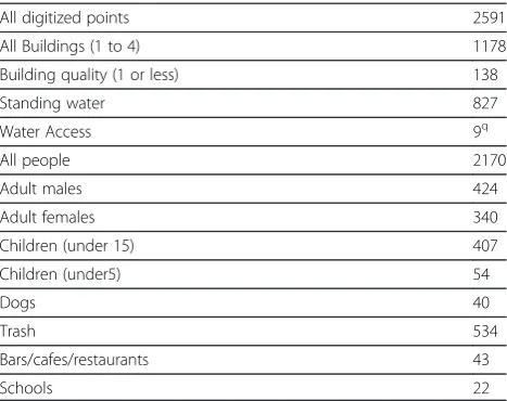 Table 1 A selection of coded data extracted from thespatial video