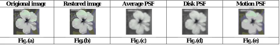 Fig.(a) 