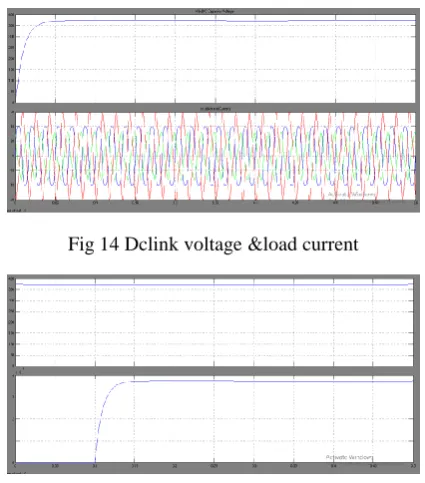 Fig 14 Dclink voltage &load current 