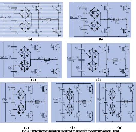 Fig. 4. Switching combination required to generate the output voltage (V(a) Vab = Vdc
