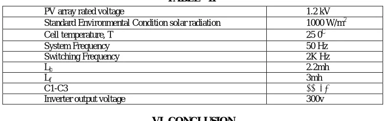 Fig.10. Proposed inverter out put voltage (Vinv).       Fig. 11. Grid voltage (Vgrid) and grid current (Igrid)