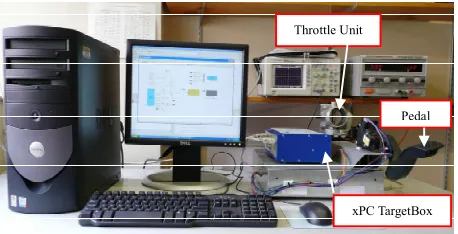 Figure 16. Pictorial view of computer controlled ETC sys-tem with xPC Target. 