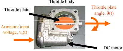 Figure 1. Pictorial view of the Bosch ETC system. 