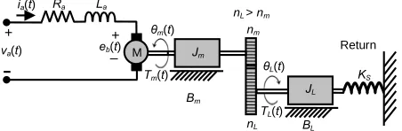 Figure 2. Schematic of the ETC system. 