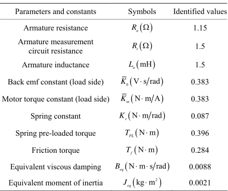 Table 3. Results of ETC parameter identification. 