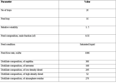Table 1: model parameters  