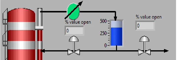 Table 2: split range control format 