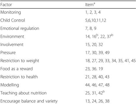 Table 1 CFPQ structure