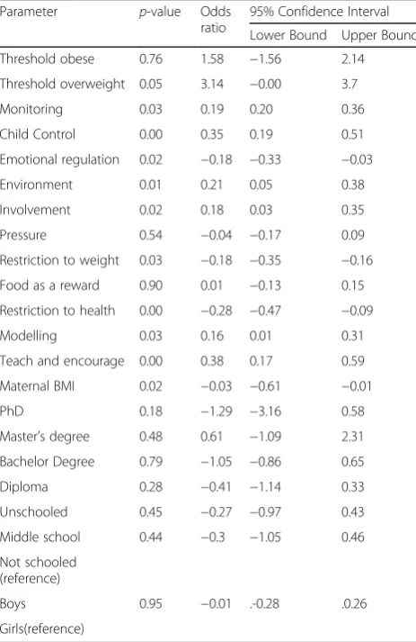 Table 4 Inter-factor correlations within the 11-factor model from the confirmatory analysis, n = 970