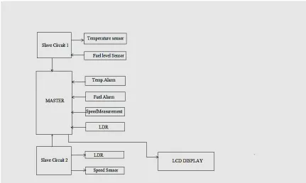 Fig 4. Block Diagram for Proposed System  