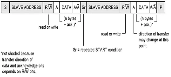 Fig 5. Master-Slave Condition 