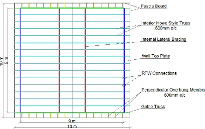 Figure 2.3: Plan view of structural skeleton of roof system 