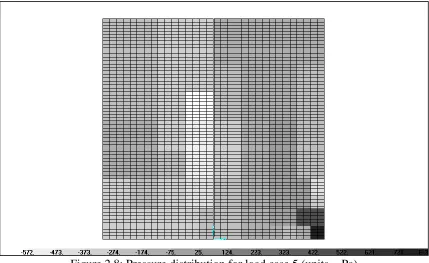 Figure 2.8: Pressure distribution for load case 5 (units = Pa) 