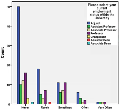 Table 24The majority of the faculty members (82 or 46.3%) felt neu- 