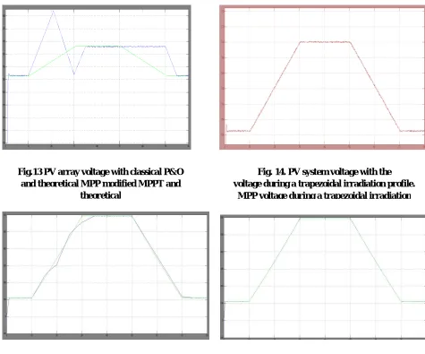 Fig. 14. PV system voltage with the                voltage during a trapezoidal irradiation profile