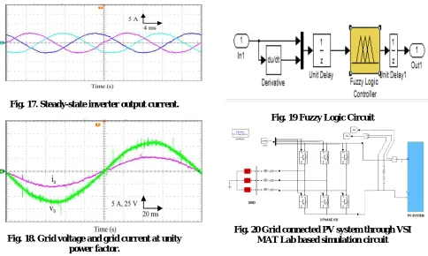 Fig. 17. Steady-state inverter output current.   