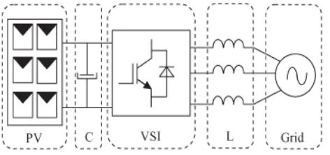 Fig. 1 shows the basic structure of a single-stage three-phase grid-connected PV system studied in this paper