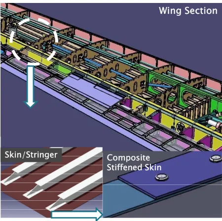 Figure 3. Specimen for fundamental testing (composite stiffened skin) inspired by a skin stringer structure