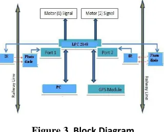 Figure 3. Block Diagram 