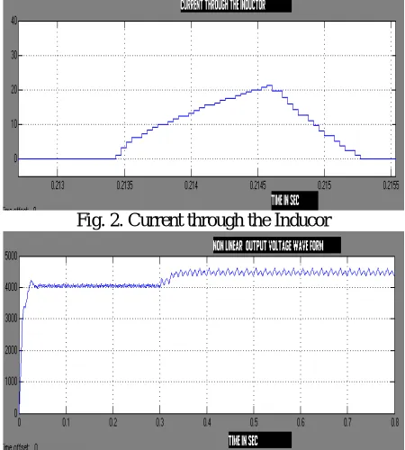 Fig. 2. Current through the Inducor 