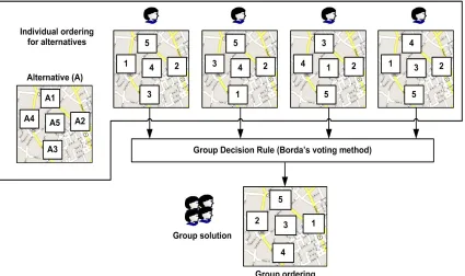 Figure 8. Deriving the group alternative orderings from the individual orderings. 