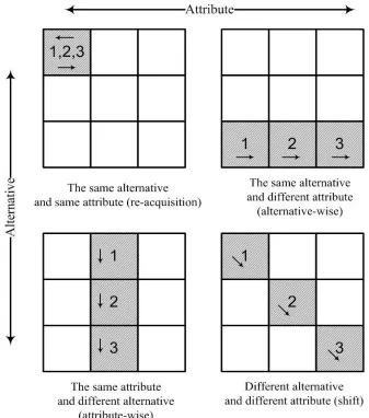 Figure 10. Examples of the transitions for the four search patterns. 