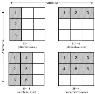 Figure 11. Examples of the information search for the attribute- and alternative-wise  patterns