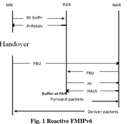 Fig. 1 Reactive FMIPv6  