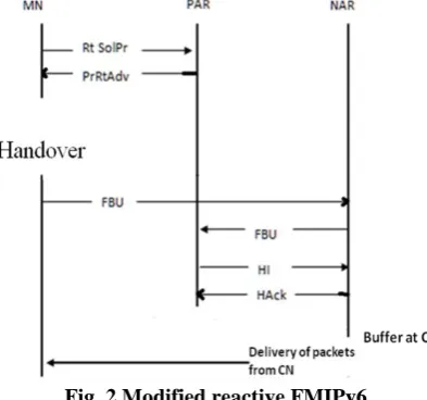 Fig. 2 Modified reactive FMIPv6 