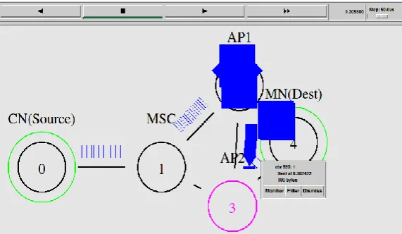 Fig. 4 Last packet received by MN at the time of handover initialization  