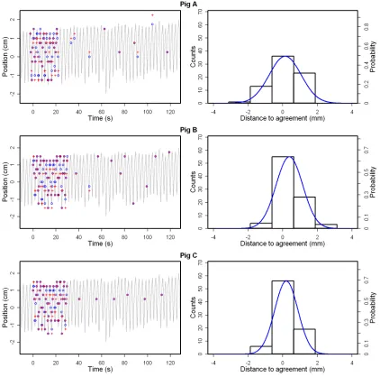 Figure 7: Simulated motion tracks. 