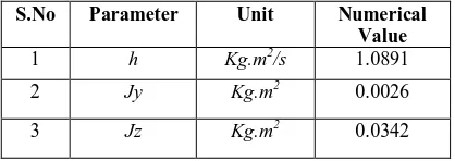 Table 1.   