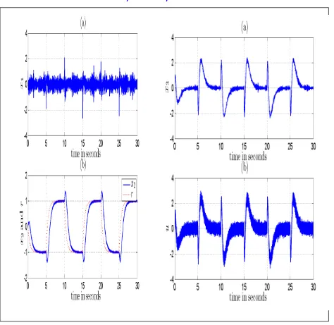 Figure 4 Performance of the system using LQR controller in the presence of measurement noise 